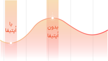 نمودار